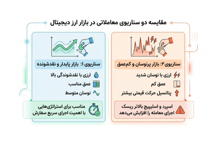 بهترین ارز دیجیتال برای نوسانگیری 4 image 750x500 17