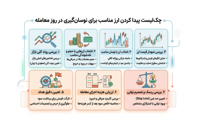 بهترین ارز دیجیتال برای نوسانگیری 5 image 750x500 18