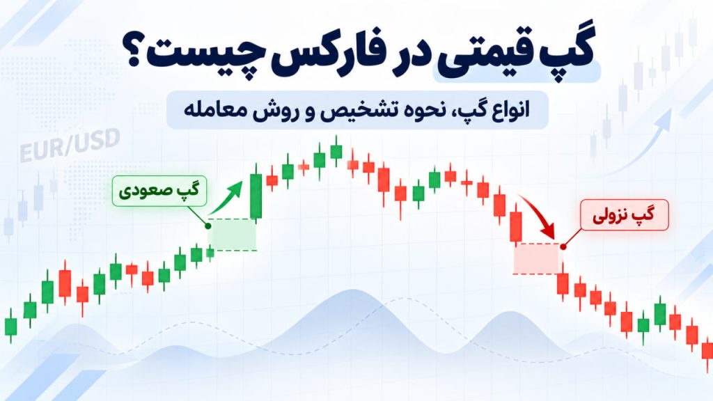 گپ قیمتی در فارکس چیست؟ انواع گپ و نحوه تحلیل آن 4 گپ قیمتی در فارکس
