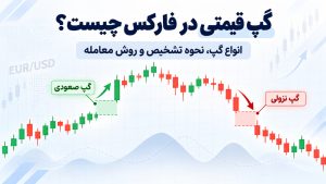 گپ قیمتی در فارکس
