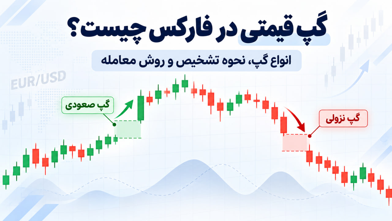 گپ قیمتی در فارکس چیست؟ انواع گپ و نحوه تحلیل آن 1 گپ قیمتی در فارکس